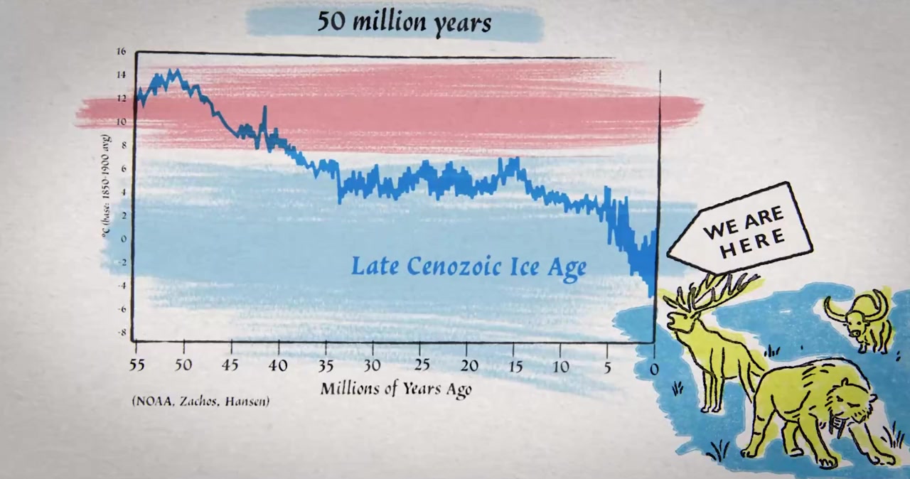 Climate: The Movie (The Cold Truth) screenshot 3