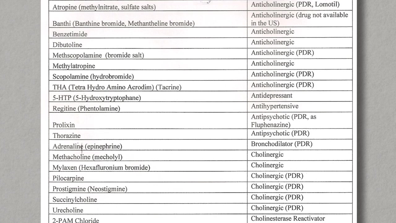 Drugs as Weapons Against Us: The CIA War on Musicians and Activists screenshot 3