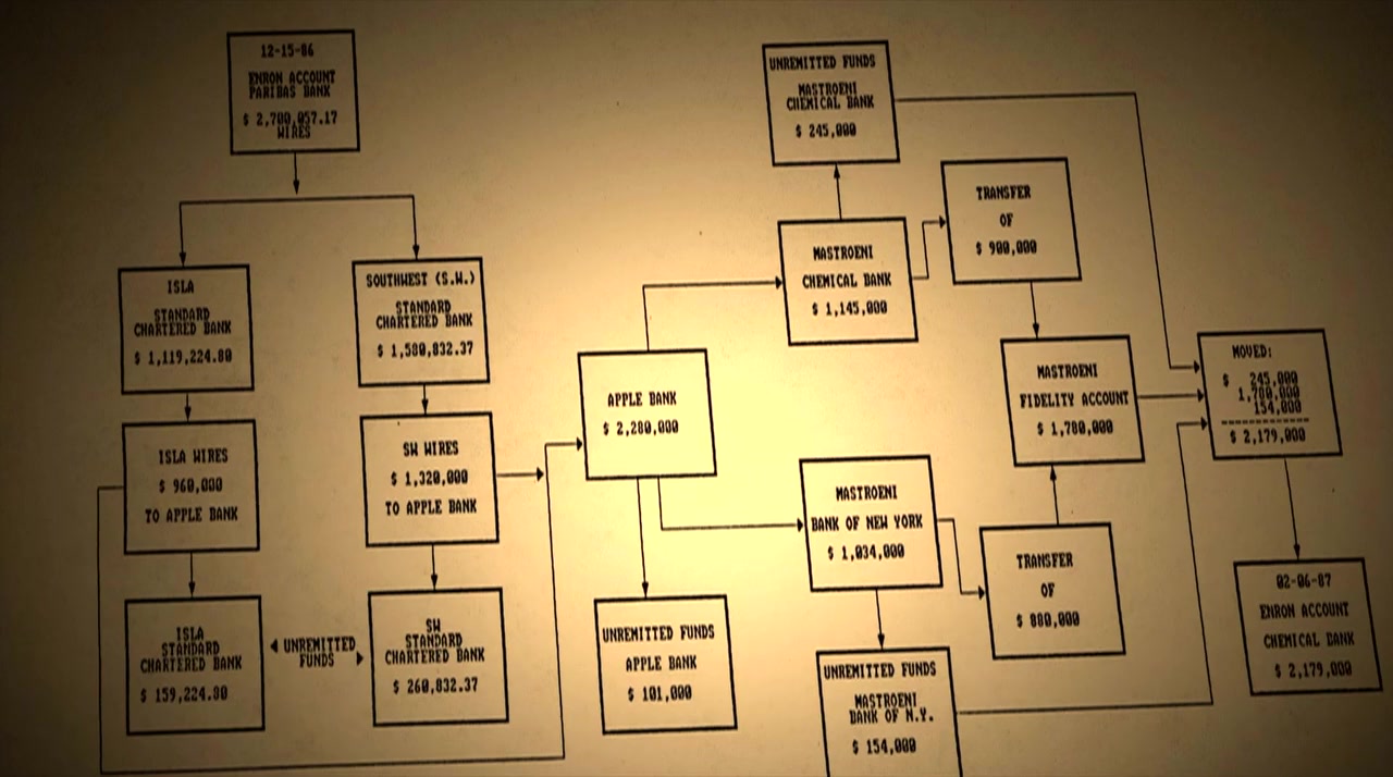 Enron: The Smartest Guys in the Room screenshot 3