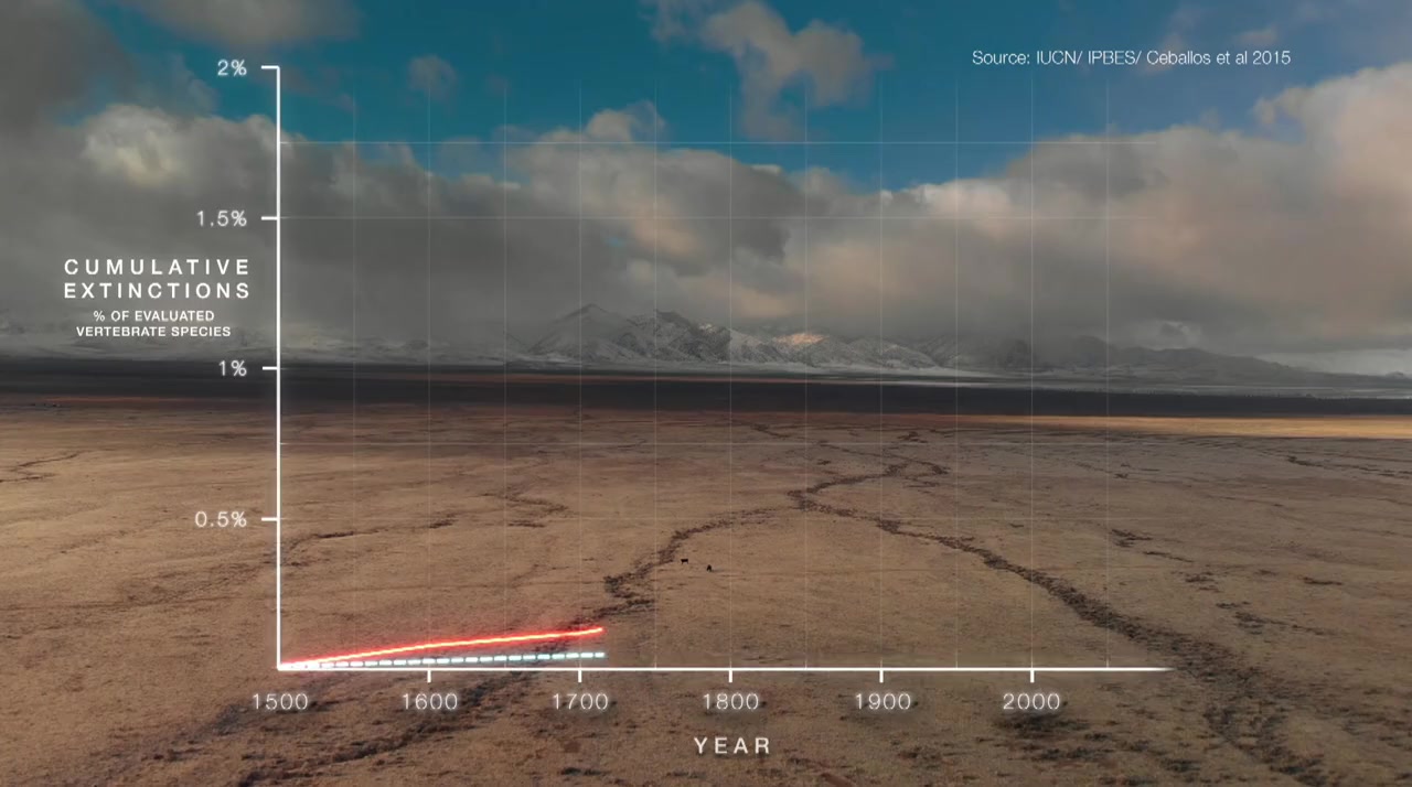 Extinction: The Facts screenshot 1