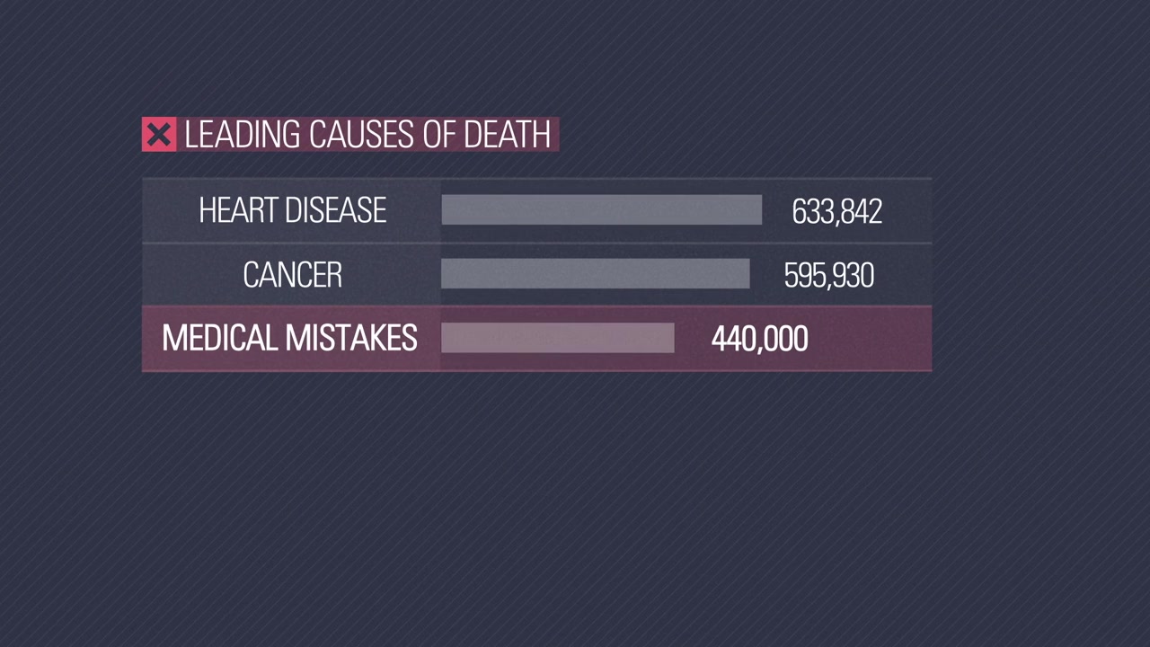 To Err Is Human: A Patient Safety Documentary screenshot 3