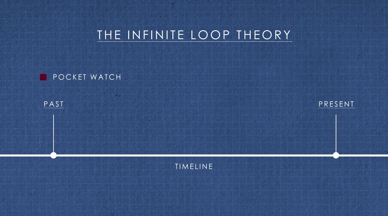 The History of Time Travel screenshot 3
