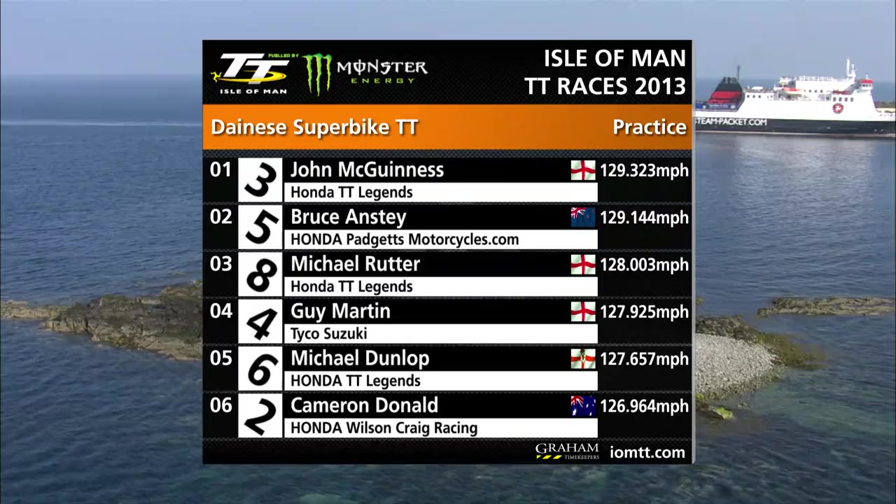 The Isle of Man TT: A Dangerous Addiction screenshot 2
